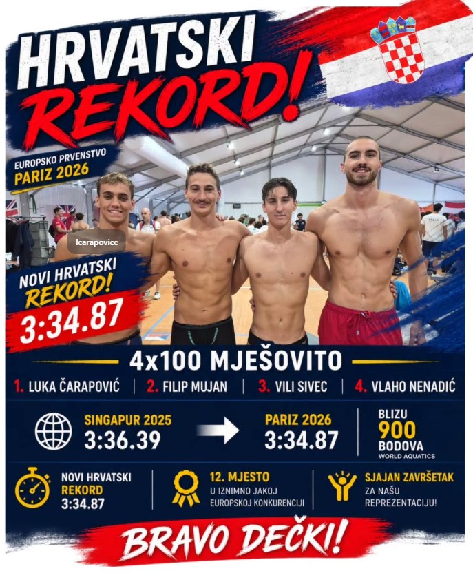 Hrvatski rekord 3:34.87 — štafeta 4x100 m mješovito: Luka Čarapović, Filip Mujan, Vili Sivec, Vlaho Nenadić, EP Pariz 2026.